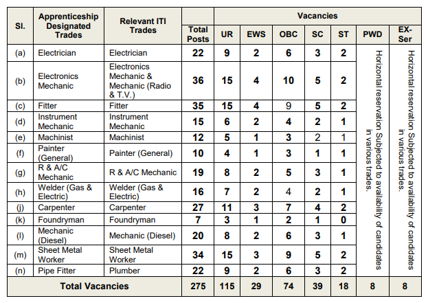 Naval Dockyard Visakhapatnam Trade Apprentice Vacancies