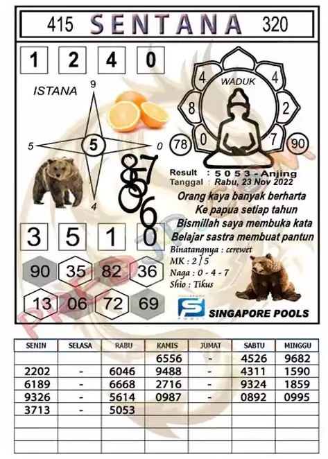 KODE TOGEL SINGAPORE RABU