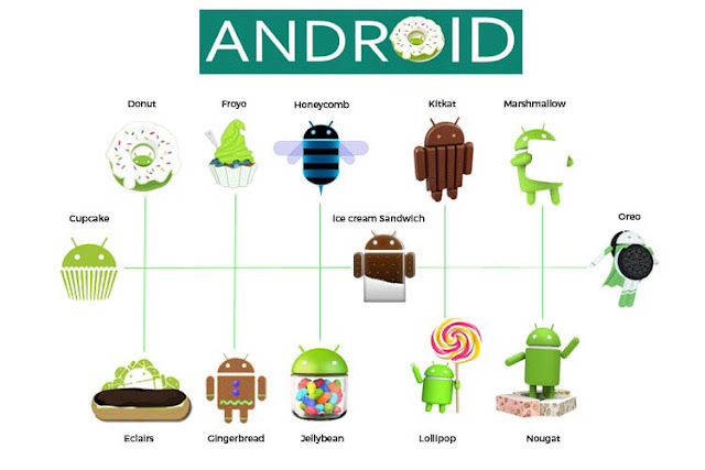 تعرف على اصدارك من الأندرويد Discover your version of an android 
