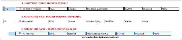 variable-addressing-in-schneider-hmi-and-plc