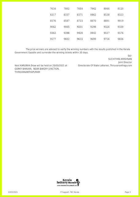 Off. Kerala Lottery Result 13.03.2021 Out, Karunya KR-490 Winners List