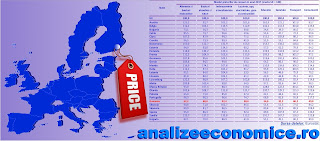 Cum au evoluat prețurile de consum din România față de cele din celelalte țări europene în ultimii 20 de ani