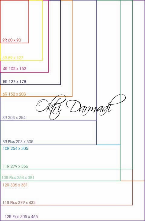 Ukuran Foto Lengkap  Tutorial Blog  Tips Trik Blog