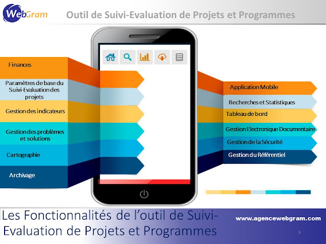 Le meilleur logiciel de Suivi-Evaluation de Projets et de Programmes, WEBGRAM, meilleure entreprise / société / agence  informatique basée à Dakar-Sénégal, leader en Afrique, du développement de solutions de suivi-évaluation de projets et programmes, Suivi-Evaluation de Projets et Programmes, Gestion de projets et programmes, Définition des phases d’un projet, Gestion d’un projet par secteur d’activités, Intégration d’un plan de travail annuel, Classification des projets par activité, Gestion des partenaires de projets, Gestion des statistiques et tableaux de bord des projets, Gestion des taux d’avancement des projets et programmes, Gestion du planning des composantes de projets, Gestion des problèmes et risques rencontrés, Gestion des indicateurs de projets, Gestion des états d’avancement et statuts de projets, Répartition géographique des projets par zones, Gestion de fichiers et documents par projet, Gestion des réalisations sur les projets, Définition de prochaines étapes de projet, Gestion du budget par projet, Génération de Rapports sur les projets et programmes, Configuration des acteurs intervenants par projet, Paramètres de base du Suivi-Evaluation, Gestion du Cadre Logique (Objectifs Globaux, Objectifs spécifiques, Résultats, Activités des projets), Gestion des partenaires, Gestion des localités, Gestion des étapes de projets, Gestion des bénéficiaires d'un projet, Gestion des moyens utilisés par projet, Gestion des finances et budgets des projets et programmes, Agenda des activités (timesheet) par projet, Diagramme de Gantt des activités par projet.