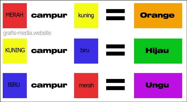 Penjelasan Warna Primer Sekunder Tersier Dan Contohnya 