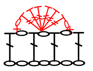 majovel pattern