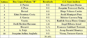 Ronda 10 del campeonato de Catalunya por equipos de 1962