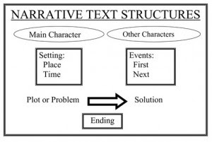 Contoh Narrative Text atau Teks Naratif Terbaru