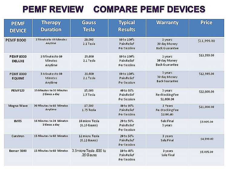 PEMF REVIEW COMPARE