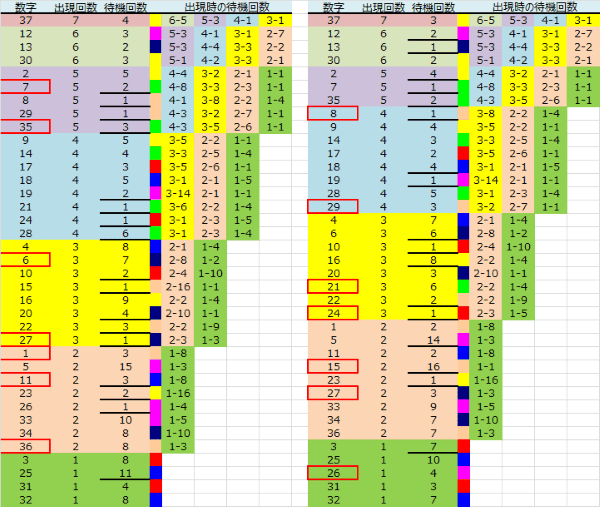 ロト予想 ロト765 Loto765 結果