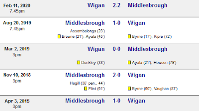 Head to Head Wigan vs Middlesbrough