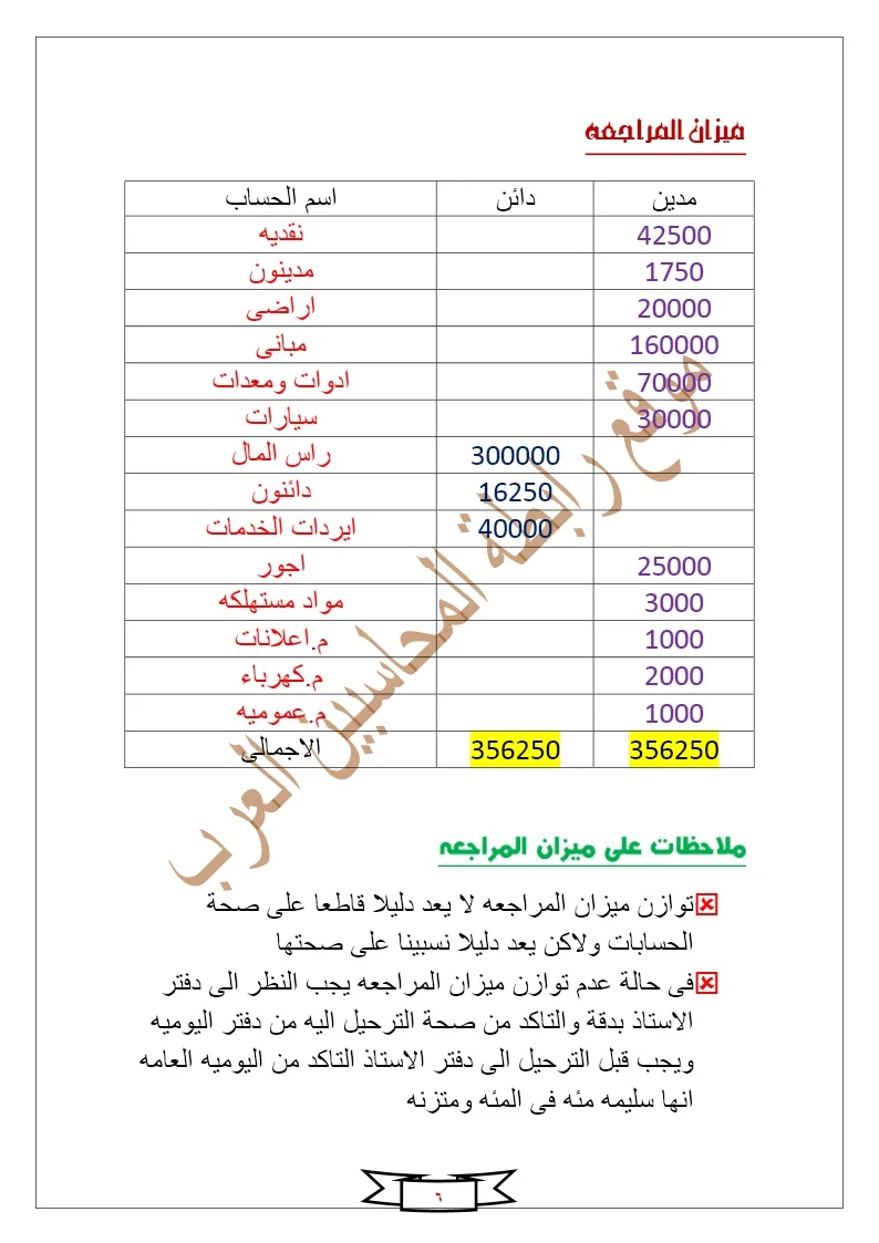 ميزان المراجعة