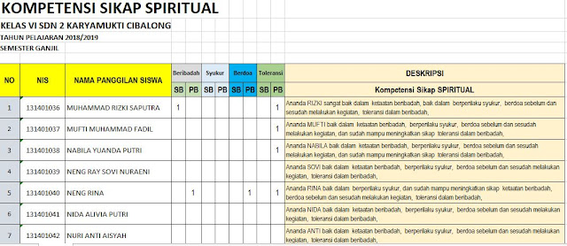  Setiap sekolah niscaya akan diakreditasi sesuai dengan kesiapan dan kesanggupan pihak sekol Contoh Format Instrumen Penilaian KI-1 Sikap Spiritual, Pelengkap Bukti Fisik AKreditasi SD Nomor 114