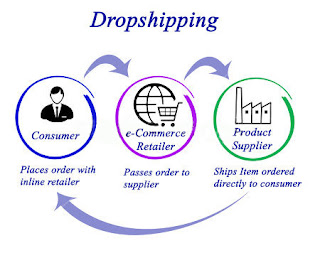 Usaha Dropship