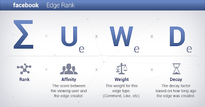 Graph Rank