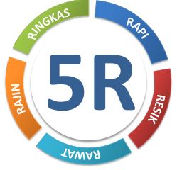 5R Ringkas Rapi Resik Rawat Rajijn kaizenpro