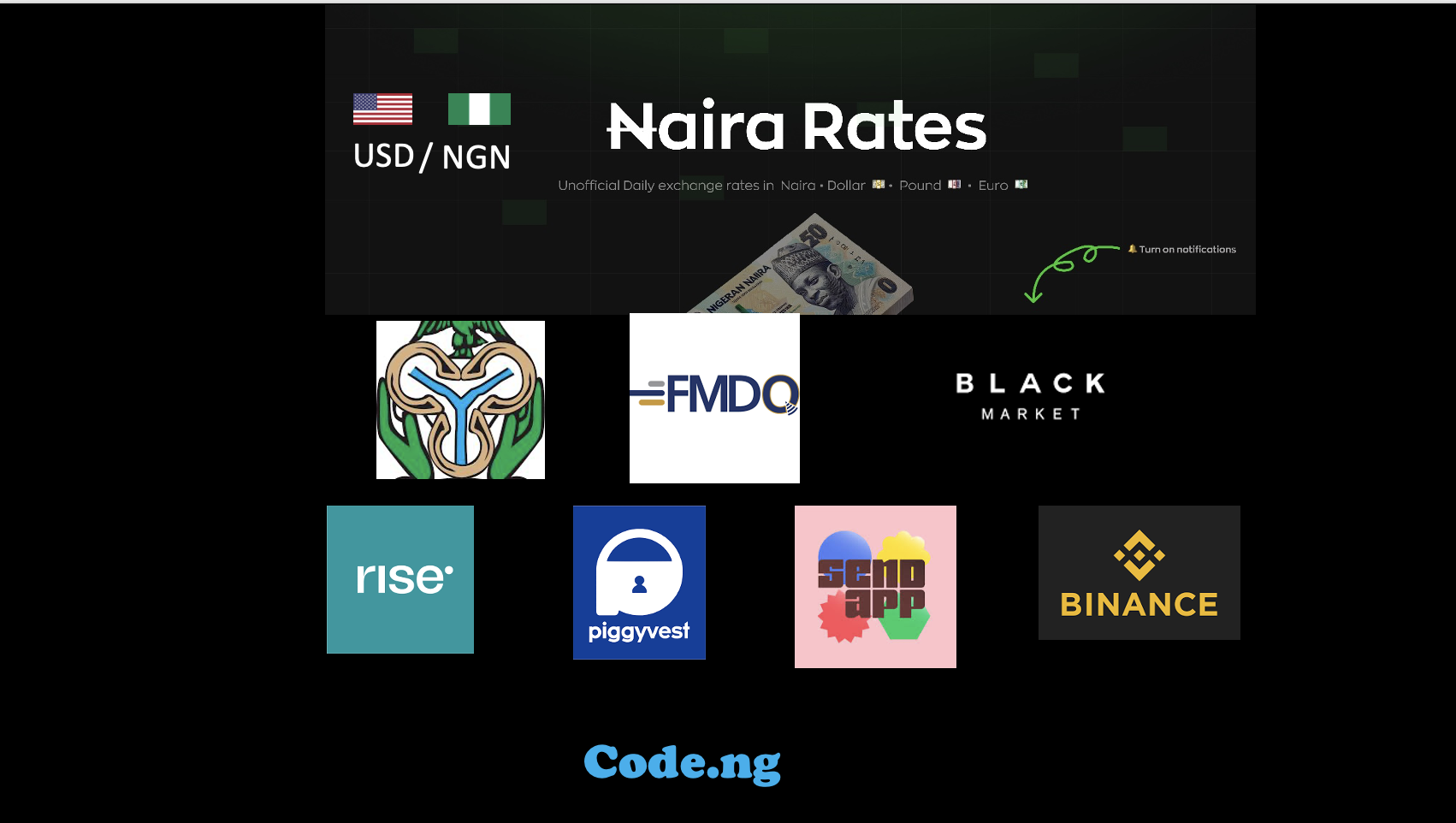 Dollar to Naira Rate Today