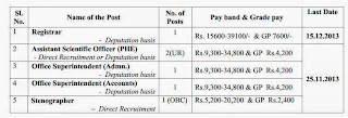 Jobs in NIPHM Nov-2013 Vacancy Details 