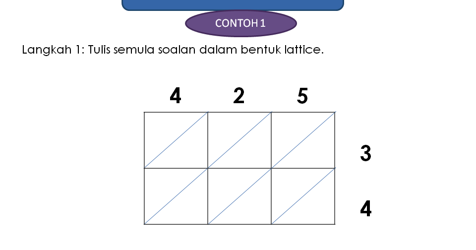 Contoh Soalan Linus Matematik Tahun 1 2019 - J Kosong w