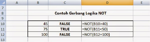 Pondok Microsoft Office: Memahami Gerbang Logika And, Or 