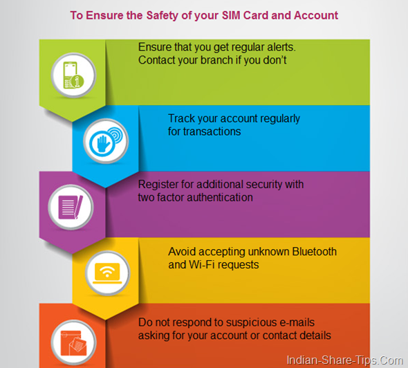 how to avoid a financial fraud