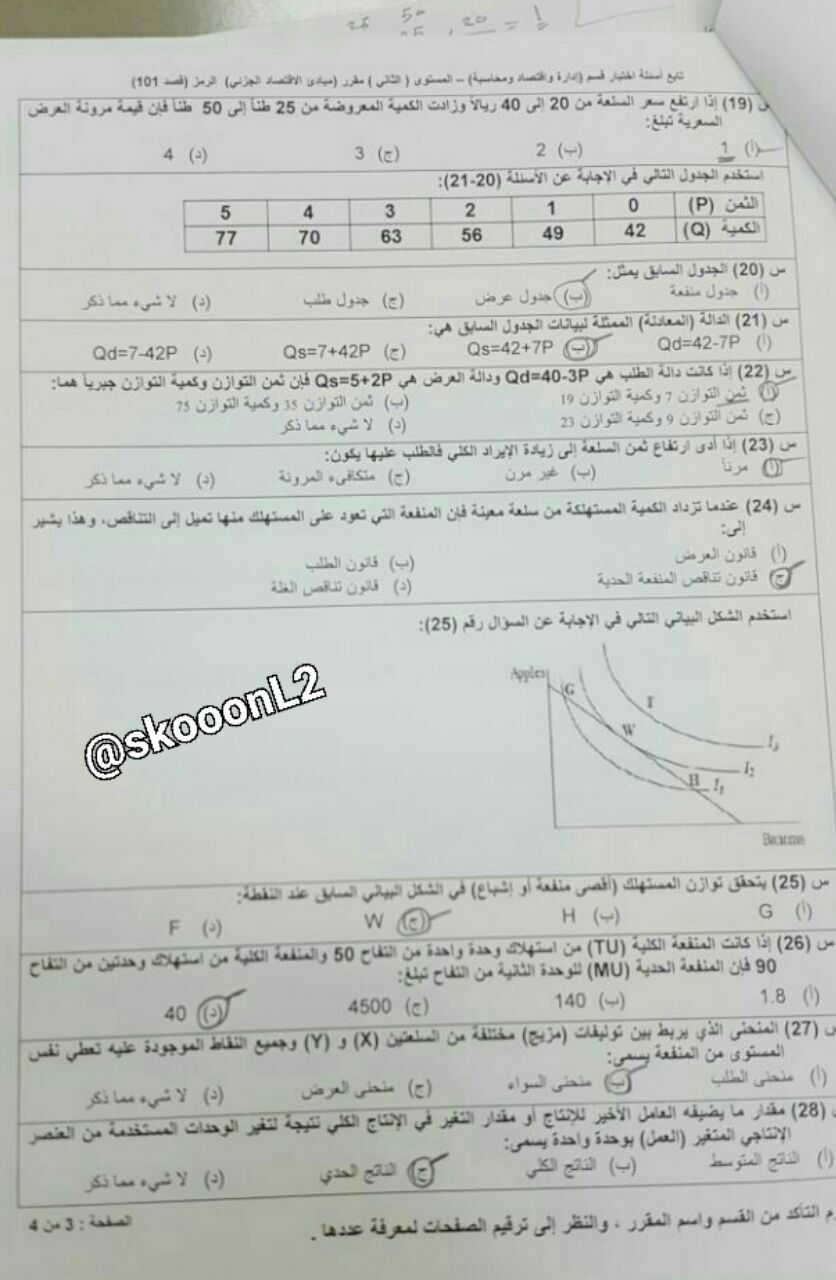 ملخصات مبادئ الاقتصاد الجزئي قصد101