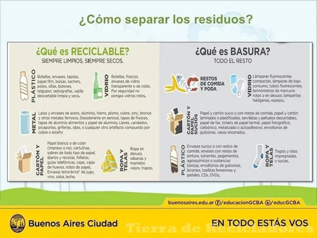 Clasificación de materiales recolectados