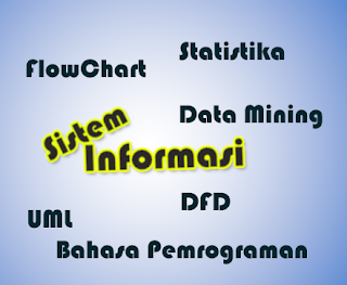 Teknik Informatika dan Sistem Informasi