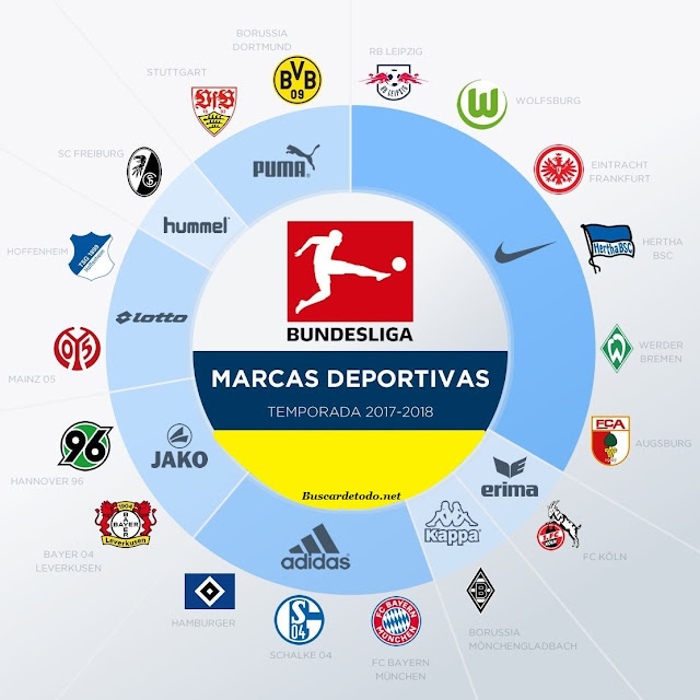 Marcas deportivas que patrocinan a los equipos de fútbol de Europa. Marcas deportivas de las ligas europeas de fútbol. Bundesliga Alemania