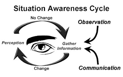 situation awareness cycle