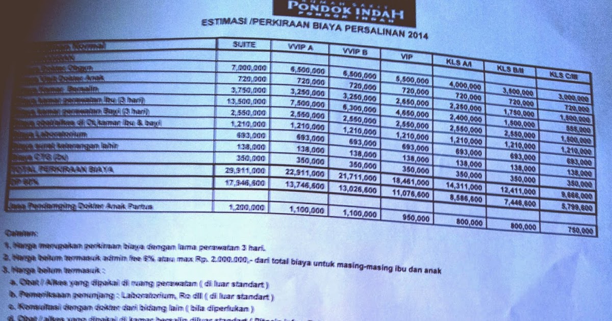 The Noteblog : Perkiraan Biaya Melahirkan 5 Rumah Sakit di 