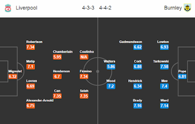 Nhận định bóng đá Liverpool vs Burnley
