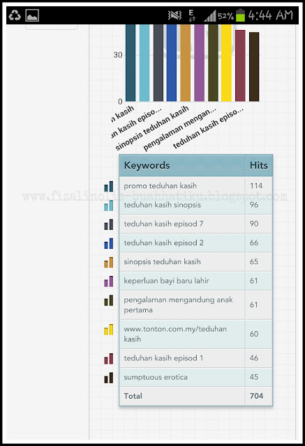 hot keywords, kata kunci terkini paling hot, kata kunci paling dicari,