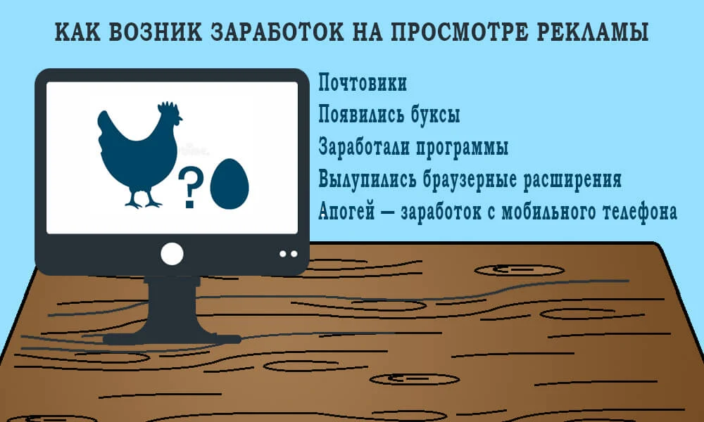 kak-voznik-zarabotok-na-prosmotre-reklamy