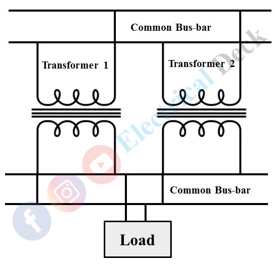 Conditions & Necessity for Parallel Operation of Transformers