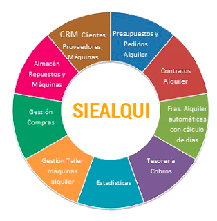 Software ERP Alquiler de maquinaria