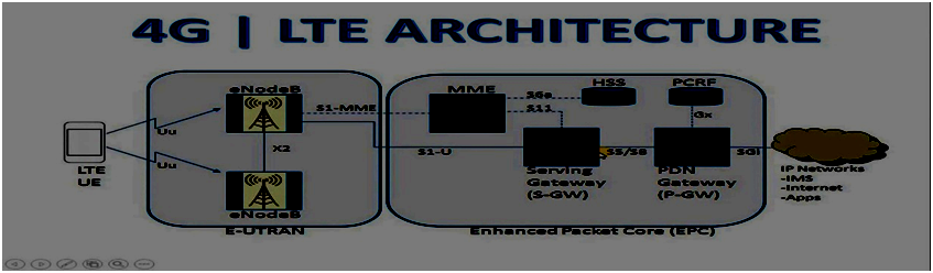 basic-LTE-Architecture-for-beginners