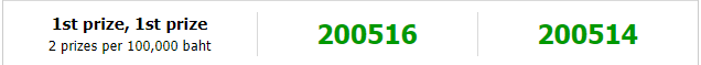 Thai Lottery Result For 16 October 2018