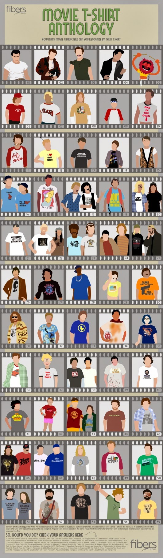 Movie T-Shirt Quiz