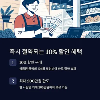 할인-혜택