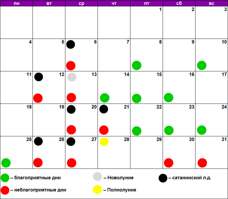 Лунный календарь для пилинга январь 2021