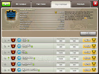 Indo Eternity Peringkat Clan Tertinggi Di Indonesia