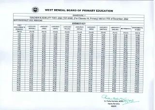 Primary TET 2022 Answer KEY