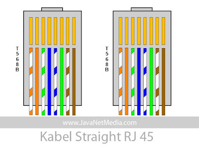 Susunan Straight Pada Kabel UTP RJ-45