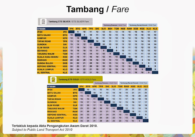 Railway Tourism | Pengalaman Menaiki Perkhidmatan Tren ETS ke Ipoh