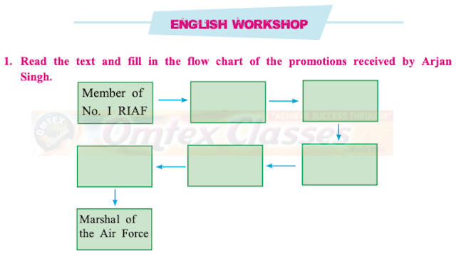 Chapter 1.3: On Wings of Courage Balbharati solutions for English Kumarbharati 10th Standard SSC Maharashtra State Board