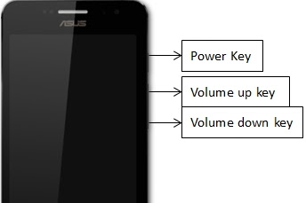 2 Cara Cepat Mengambil Screenshot Di Hp Asus Zenfone Untuk Semua Versi