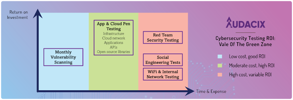 SaaS security best practices