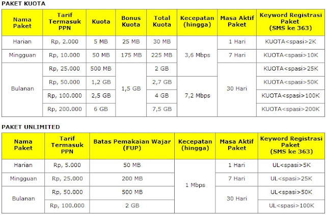 daftar paket internet internet 3G+