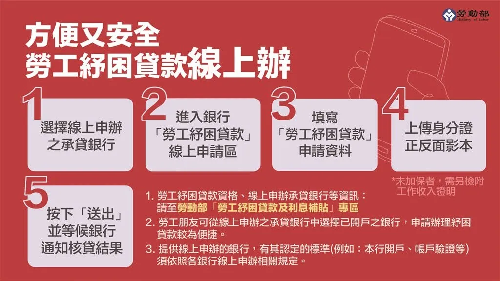 【一次看完紓困4.0圖卡包】政院通過首波2600億紓困4.0｜預計將有185萬名勞工受惠